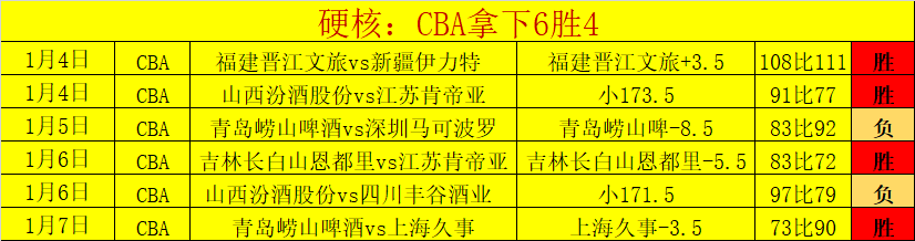 岁迪巴拉,分钟双响,赛季,宝威体育平台,宝威体育官方网站,宝威体育登录入口,宝威体育app下载