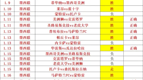 NBA17胜14战况回顾：湖人战国王专家解读及情报分析