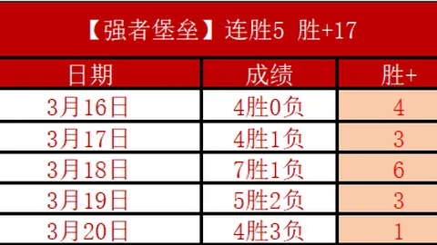 “伯恩茅斯遭曼城淘汰，足总杯四强席位易主：年轻球星送出关键助攻，哈兰德错失点球后补射得分”