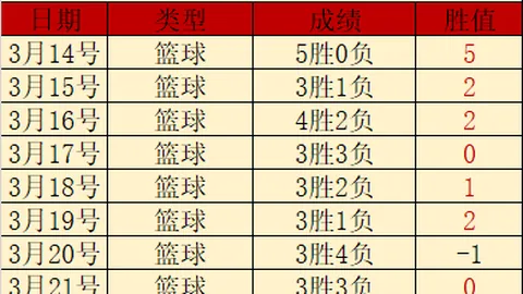 土超赛事：卡拉古拉克对决费内巴切，专家解析推荐